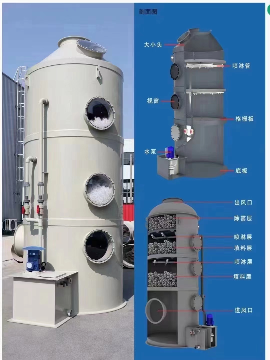 廢氣、廢水凈化處理