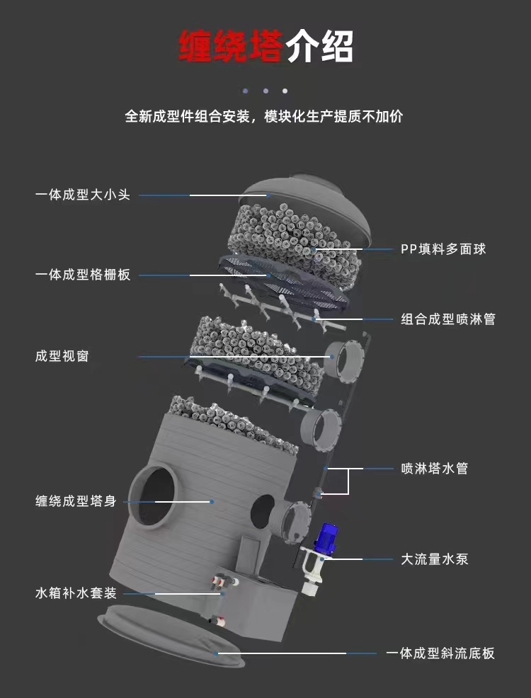 廢氣、廢水凈化處理